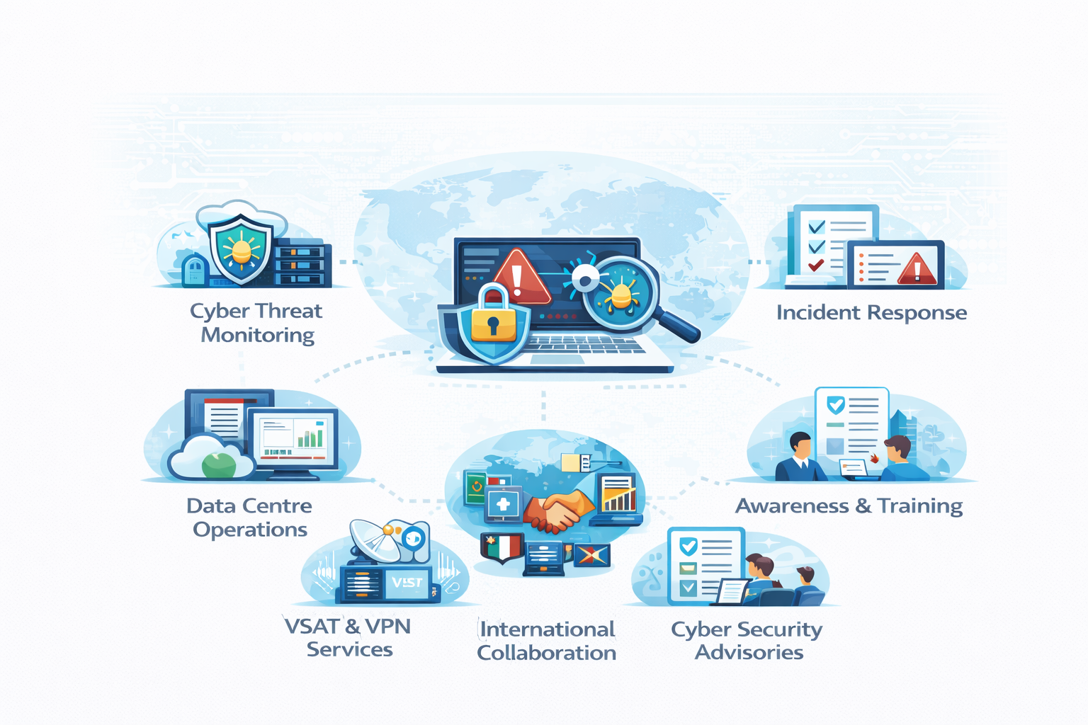 CERT Vanuatu cyber security operations
